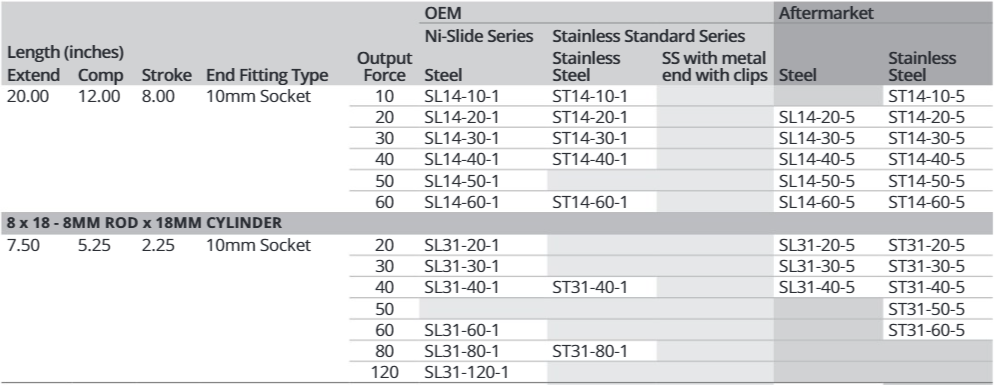 Attwood Ss 8mm Ext 7.5" Cmp 5.25" 90lbs (Bulk)