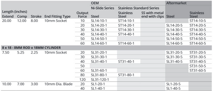 Attwood Gs-sprg 10"x7" 20# Blade (Bulk)