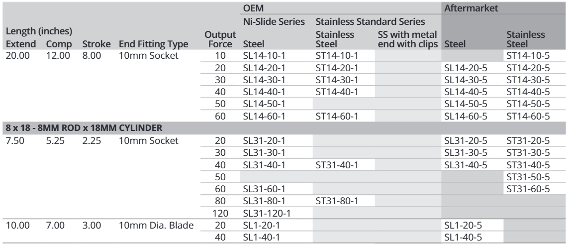 Attwood Gs-sprg 10"x 7" 40# Blade