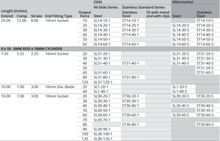 Attwood Ss 8mm Ext 10" Cmp 7" 100lbs (Bulk)