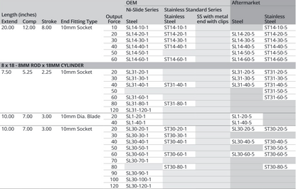 Attwood Gs Sprng 10"x6.75"c20#