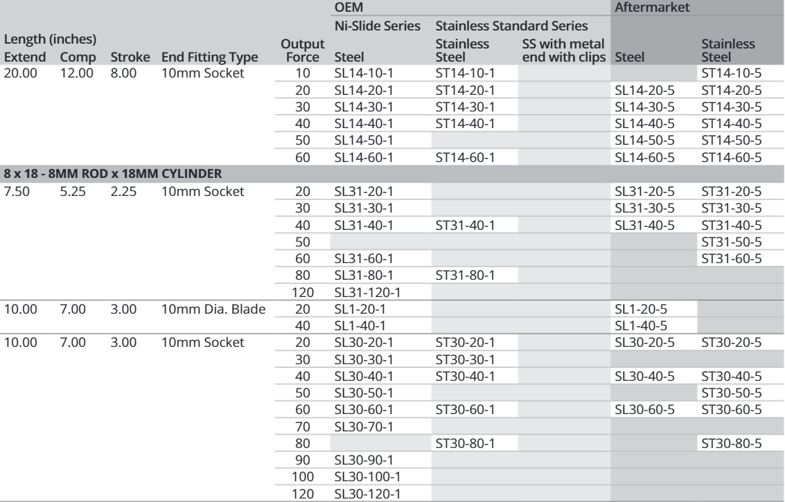 Attwood Gs Sprng 10"x 6.25" C 50#