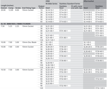 Attwood Gs Sprng 10.5 X 7.25 C80#
