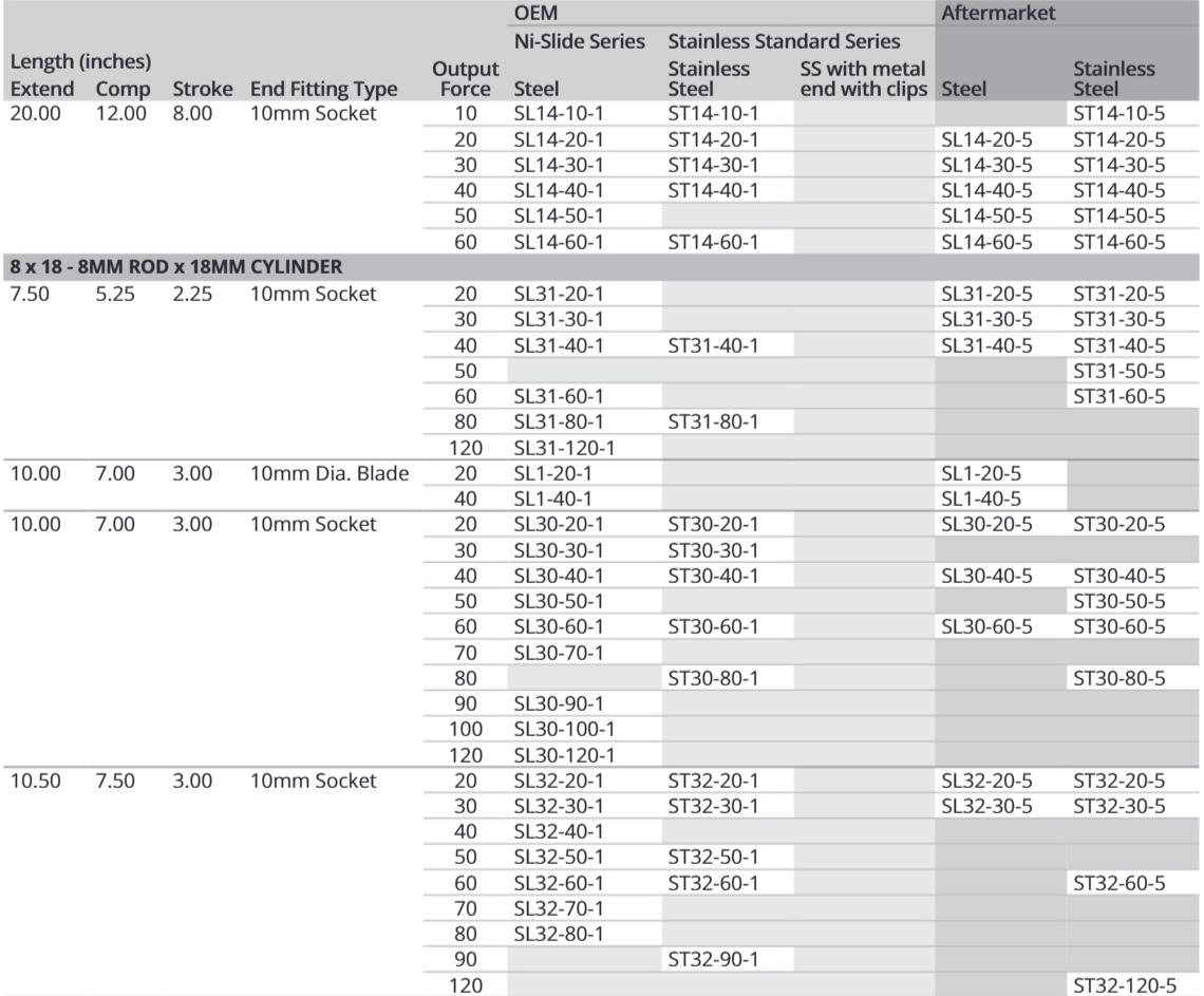 Attwood Ss 8mm Ext 10.5" Cmp 7.5" 60lbs (Bulk)