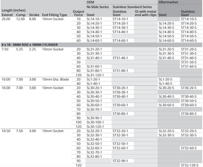 Attwood Gs Sprng 12"x8.25"c 60#