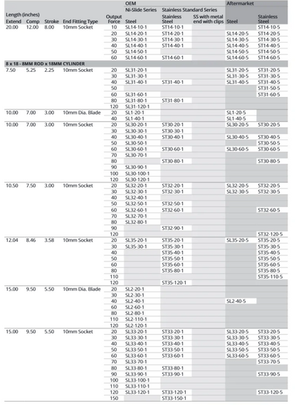Attwood Ss 8mm Ext 12" Cmp 8.5" 60lbs (Bulk)