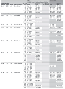 Attwood Gs Sprng 26"x16"c110#10