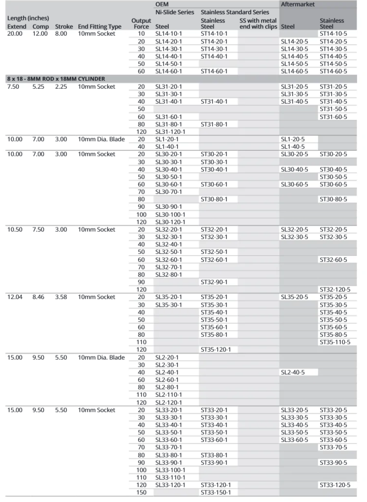 Attwood Ss 8mm Ext 12" Cmp 8.5" 100lbs (Bulk)