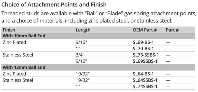 Attwood 13mm Ball Stud W/1"thread