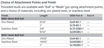 Attwood Stud, Ball, 10mm
