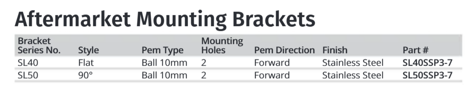 Attwood Ss Flat Brkt W/10mm Ball (Clam Shell)