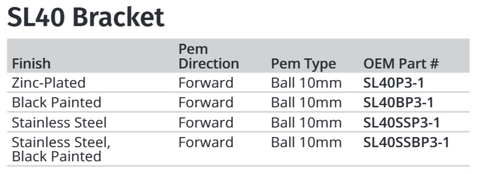 Attwood Flat Brkt Blk W/10mm Ball