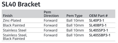 Attwood Flat Brkt Blk W/10mm Ball