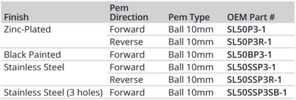 Attwood 90d Bracket W/10mm Ball