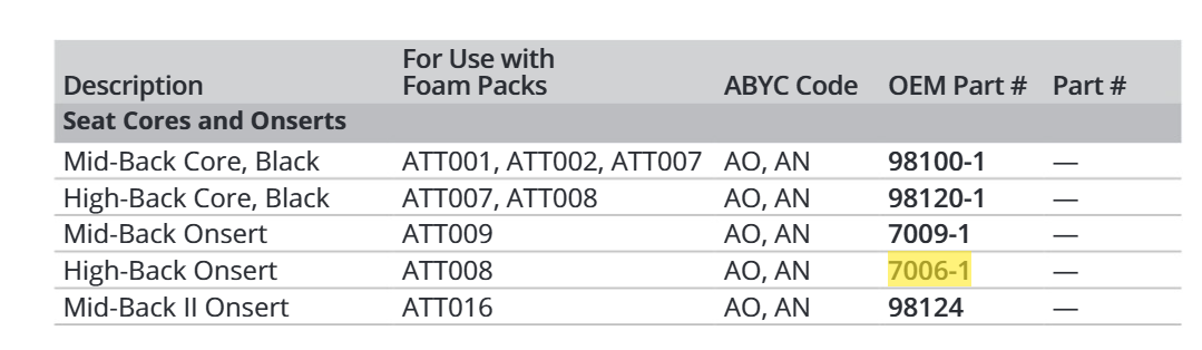 Attwood Upholstery Onsert