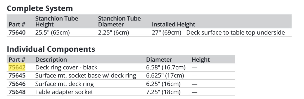 Garelick DECK RING COVER BLACK