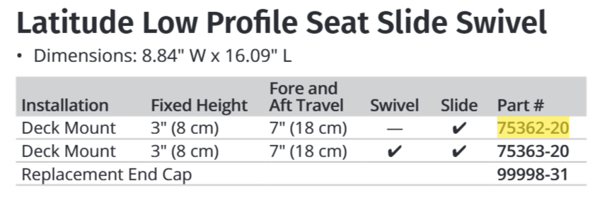 Garelick LATITUDE FIXED SLIDE ONLY