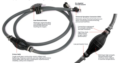Attwood Omc Tank Fitting