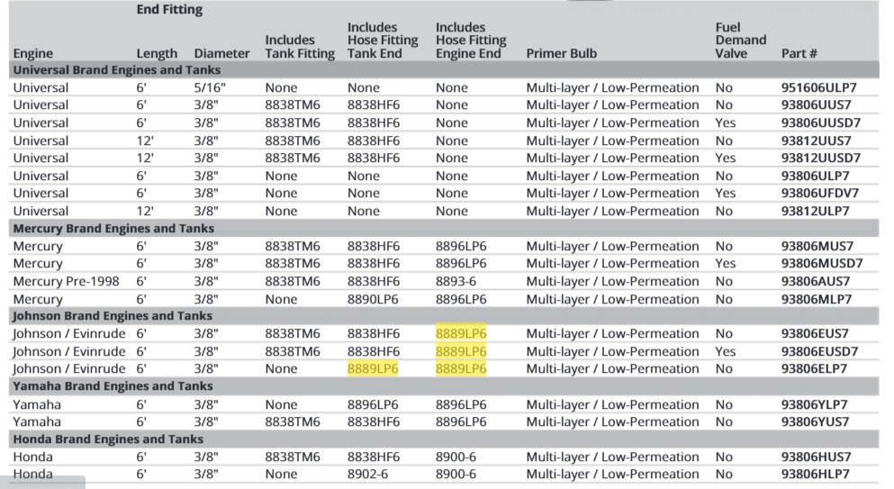 Attwood Omc Tank Fitting