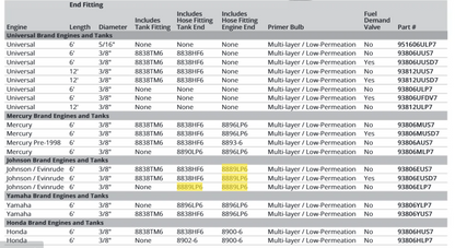 Attwood Omc Tank Fitting