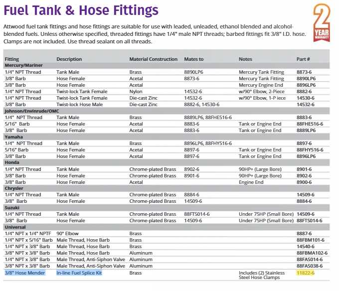Attwood Kit, 3/8" Inline Fuel Spl