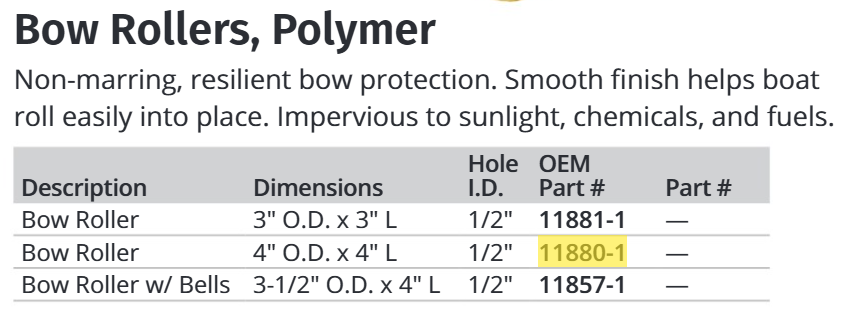 Attwood 4" Bow Roller Yellow