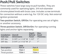 Attwood Switch-2p Push Pull (Blister Card)