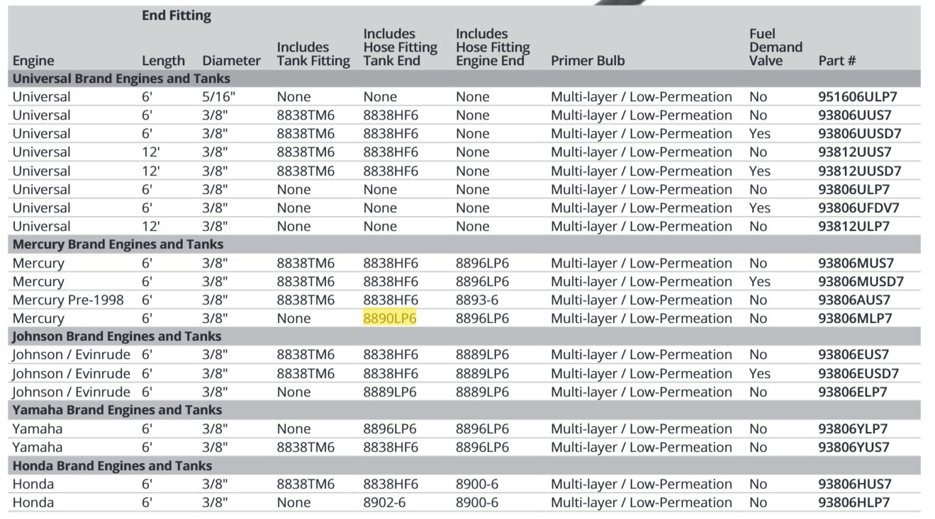 Attwood Asm-fitting,fuel,mercury