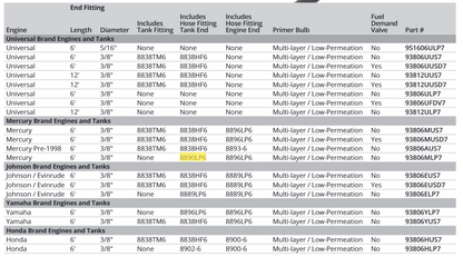 Attwood Asm-fitting,fuel,mercury
