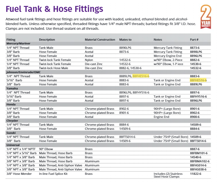 Attwood Conn. Female Fuel Line Or (Blister Card)