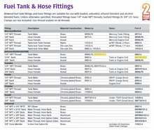 Attwood Conn. Female Fuel Line Or (Blister Card)