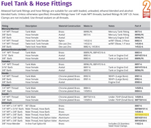 Attwood Barb-fuel P/h 3/8mnptx3/8