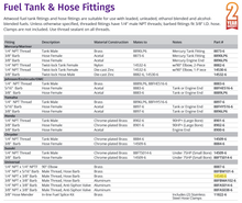 Attwood Connector-fuel, 3/8" Hose