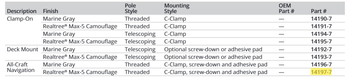 Attwood PORT,NAV LT,ALL CRAFT,STD