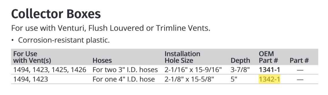 Attwood Box-coll 4 (1494&96)