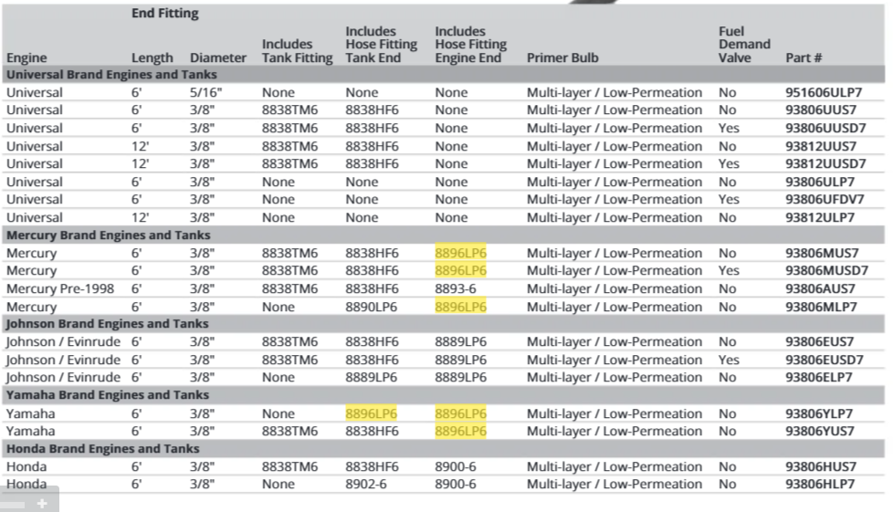 Attwood Yamaha Tank Fitting