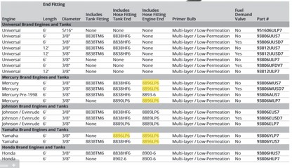 Attwood Yamaha Tank Fitting