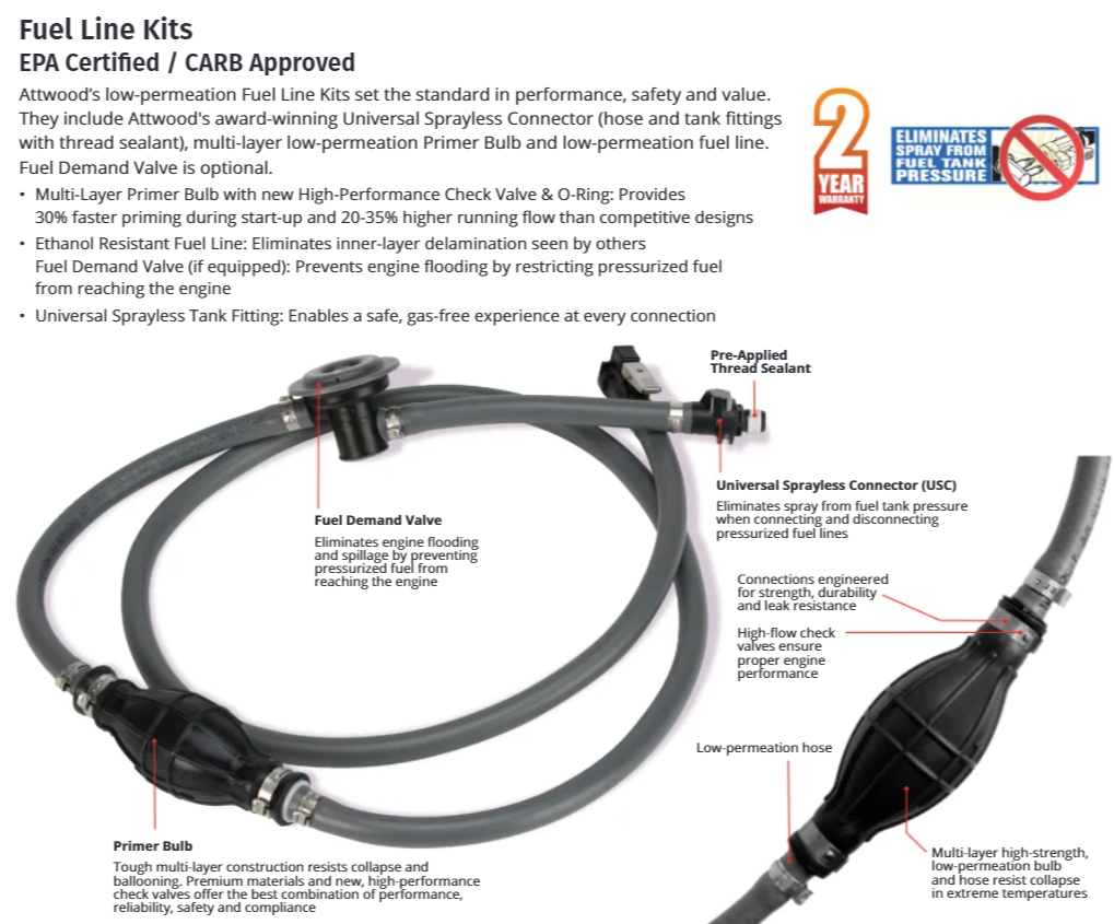 Attwood Honda Fuel Fitting-tank
