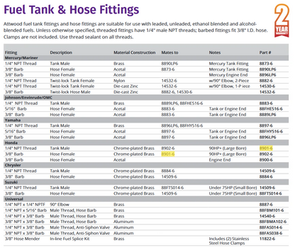 Attwood Honda Fuel Fitting-tank