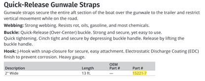 Attwood Gunwale Strap 13'