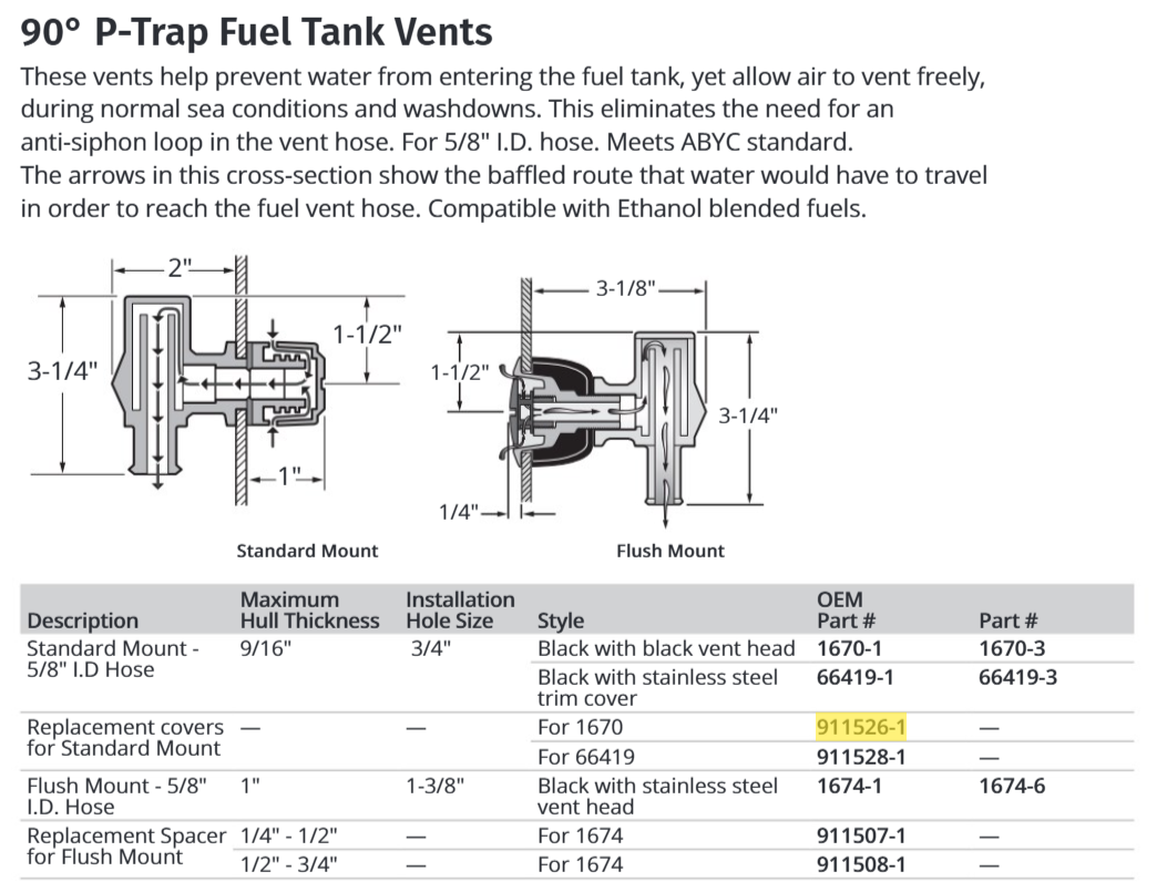 Attwood Kit-replacement(black)