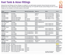 Attwood Fuel Tank Elbow