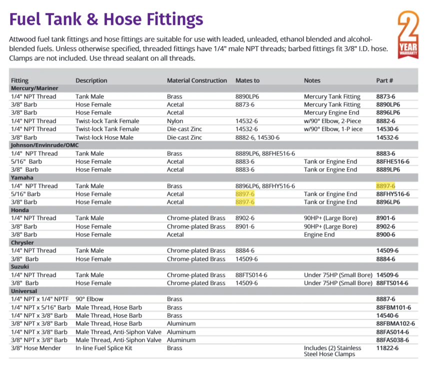 Attwood Yam Hose Fitting