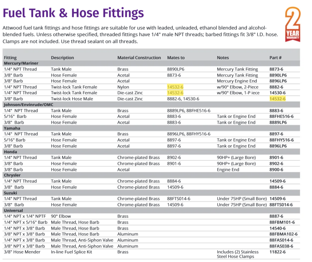 Attwood Merc Ftg, Hose,tank End