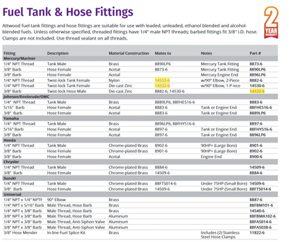 Attwood Merc Ftg, Hose,tank End