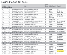 Attwood Power Ped Remove Thread S