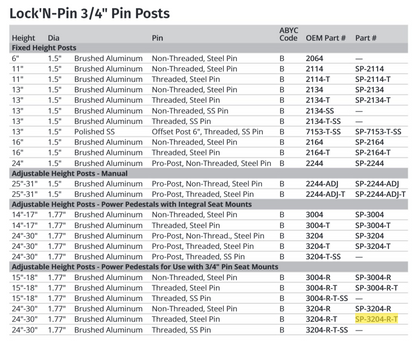 Attwood Power Ped Remove Thread S