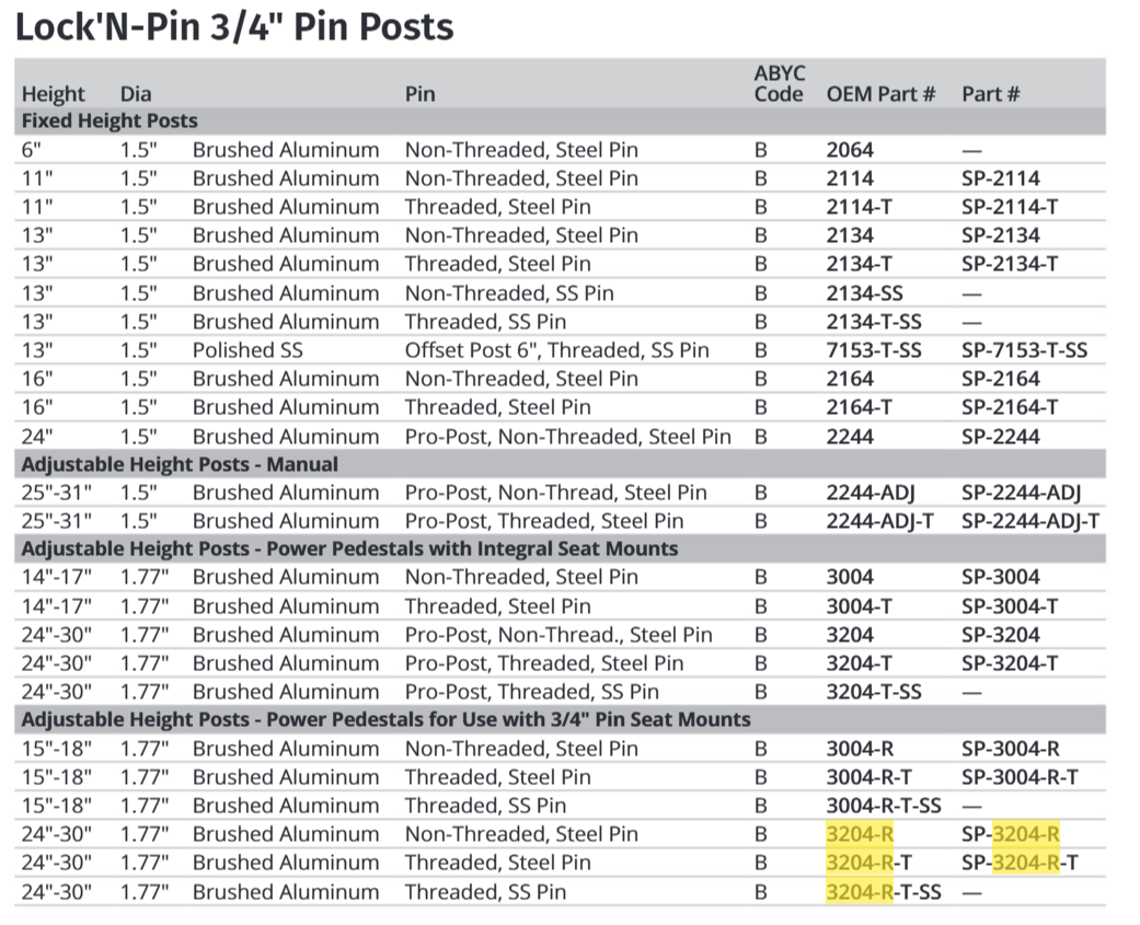 Attwood Power Ped Stand-up Remova