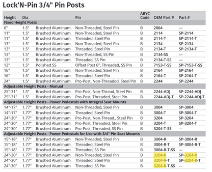 Attwood Power Ped Stand-up Remova