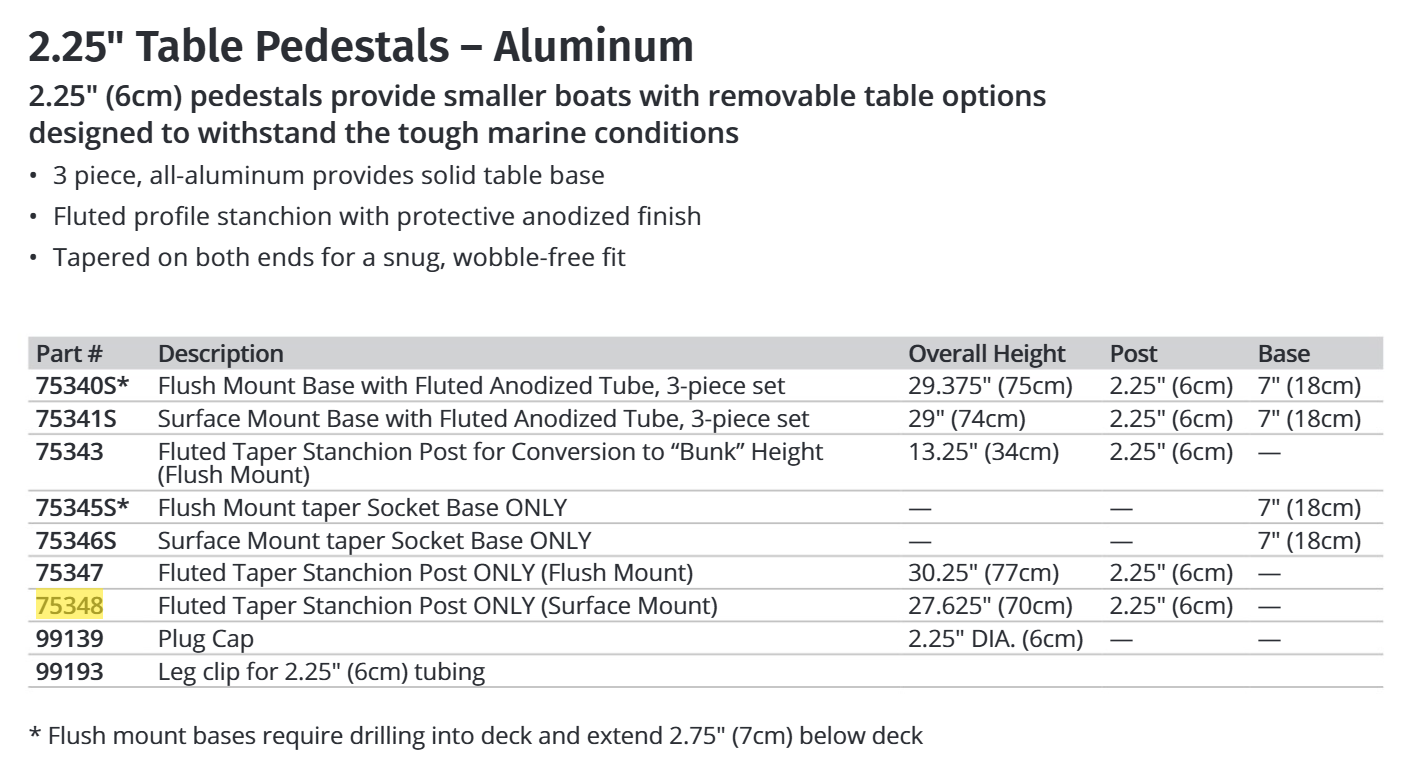 Garelick TAPER LEG, 01.269, 27.625